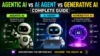 Agentic AI vs AI Agent vs Generative AI: Complete Guide - Post Thumbnail