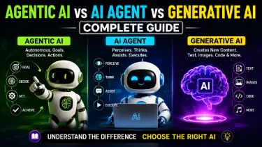 Agentic AI vs AI Agent vs Generative AI: Complete Guide