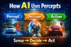 Percept in Artificial Intelligence Easy Concept to Know - Post Thumbnail