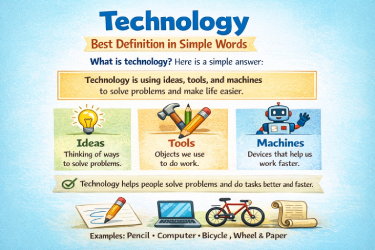 What Is Technology Best Definition Types and Examples Explained