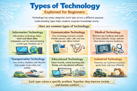 What Is Technology Best Definition Types and Examples Explained