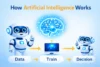 How Artificial Intelligence Works Step by Step Smart Guide - Post Thumbnail