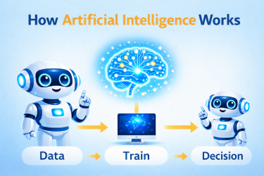 How Artificial Intelligence Works Step by Step Smart Guide