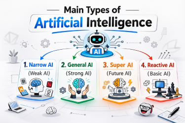 Artificial Intelligence Basics for Thinking Humans