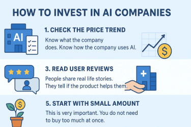 How to study AI stocks under $10 best strong buys for 2025